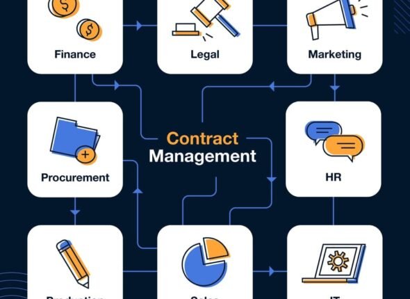 Enterprise Contract Management Strategy