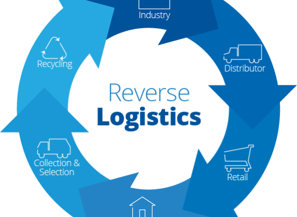 Advanced Reverse Logistics Engineering
